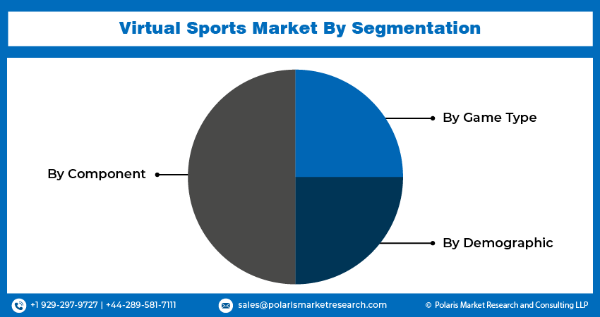 Virtual Sport Seg